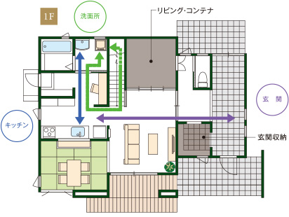 1Fの動線