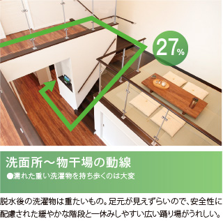 洗面所〜物干場の動線