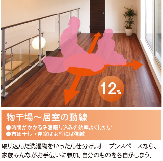 物干場〜居室の動線