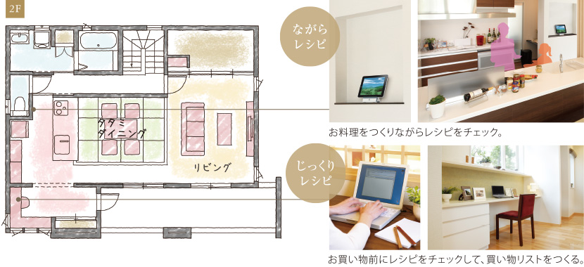 ながらレシピ じっくりレシピ