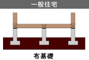 一般住宅 布基礎