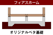 フィアスホーム オリジナルベタ基礎