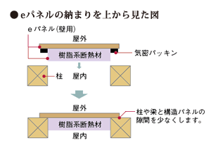 epanel(イーパネル)
