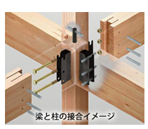 梁と柱の接合イメージ