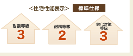 住宅性能表示