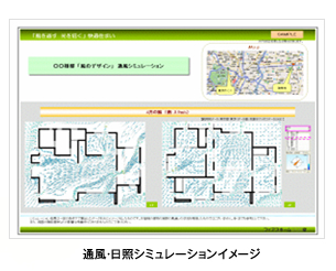 通風・日照シミュレーションイメージ