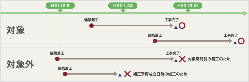 ポイント発行対象期間