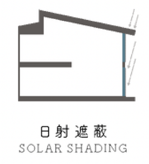 日射遮蔽 SOLAR SHADING