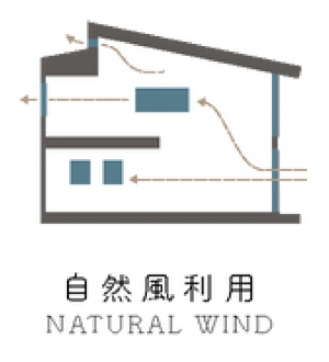 自然風利用 NATURAL WIND