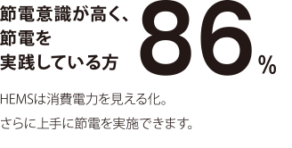 あなたの“節電”意識はどの程度だと思いますか？ 節電意識が高く、節電を実践している方は86%