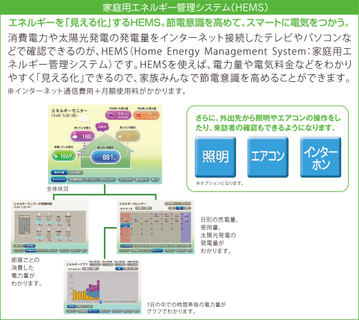 家庭用エネルギー管理システム（HEMS）エネルギーを「見える化」するHEMS。節電意識を高めて、スマートに電気をつかう。