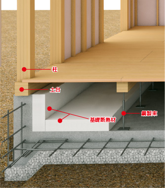 ベタ基礎(フィアスホーム)の写真