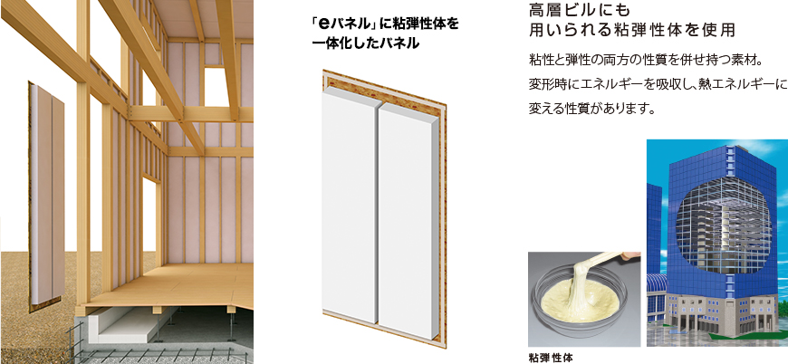 「eパネル」に粘弾性体を一体化したパネル 高層ビルにも用いられる粘弾性体を使用