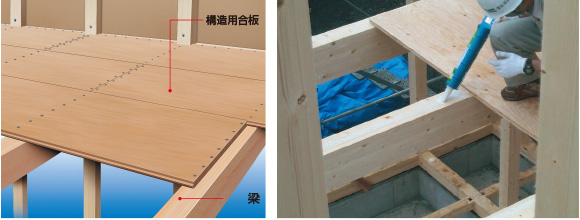 構造用合板と梁