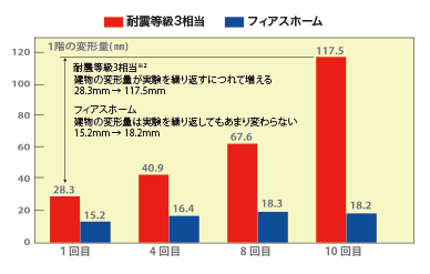 熱中症発生場所割合