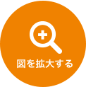 }g傷