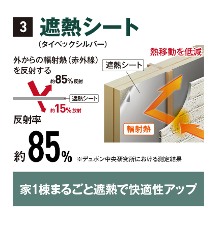 遮熱シート（タイベックシルバー） 反射率約85％ 家一棟まるごと遮熱で快適性アップ