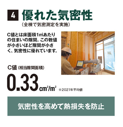 優れた気密性（全棟で気密測定を実施） C値(相当隙間面積)0.33cm²/m² ※e-panel物件の平均値（2021年） 気密性を高めて熱損失を防止