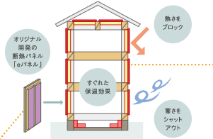 IWifMpl epanel