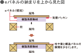 epl̔[܂ォ猩}