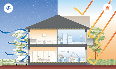 断熱効果イメージ図