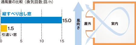 回答結果の棒グラフ