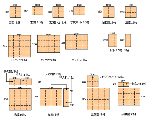 各部屋の大きさ