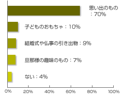 窓の位置、大きさによる光の届き方の比較