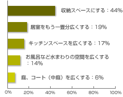 日照を考慮して平面構成を工夫したプラン例