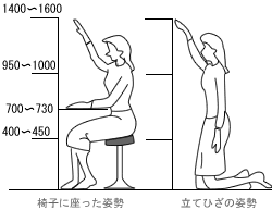 床に立てひざをした姿勢、椅子に座った状態