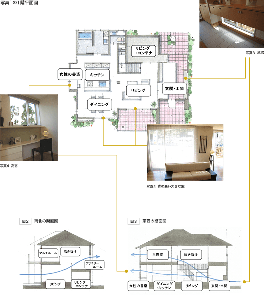 写真1の1階平面図