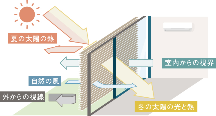 外付けブラインド