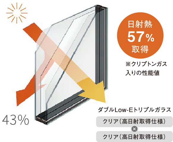 高日射取得ガラス