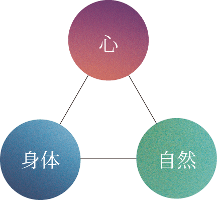 心、身体、自然のバランス