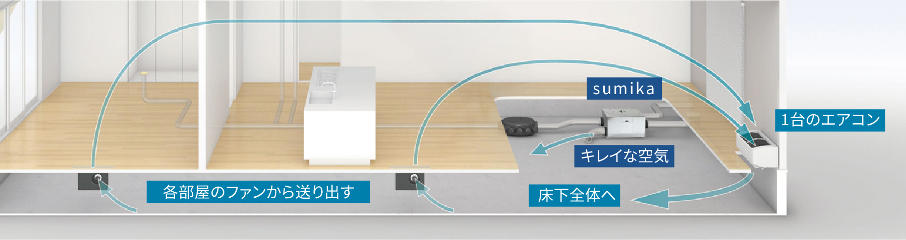 高断熱高気密用空調システム