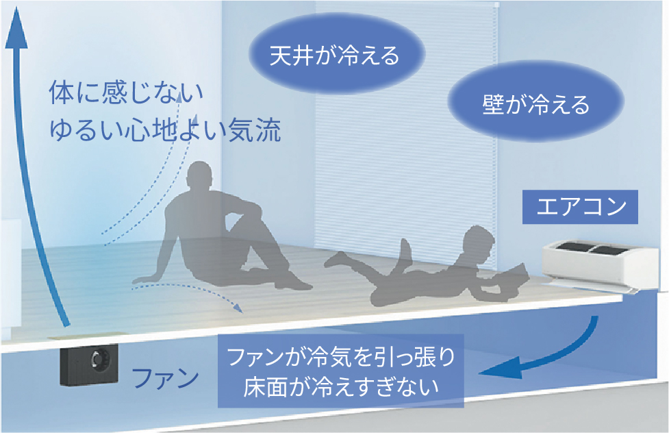 空気の巡りの様子