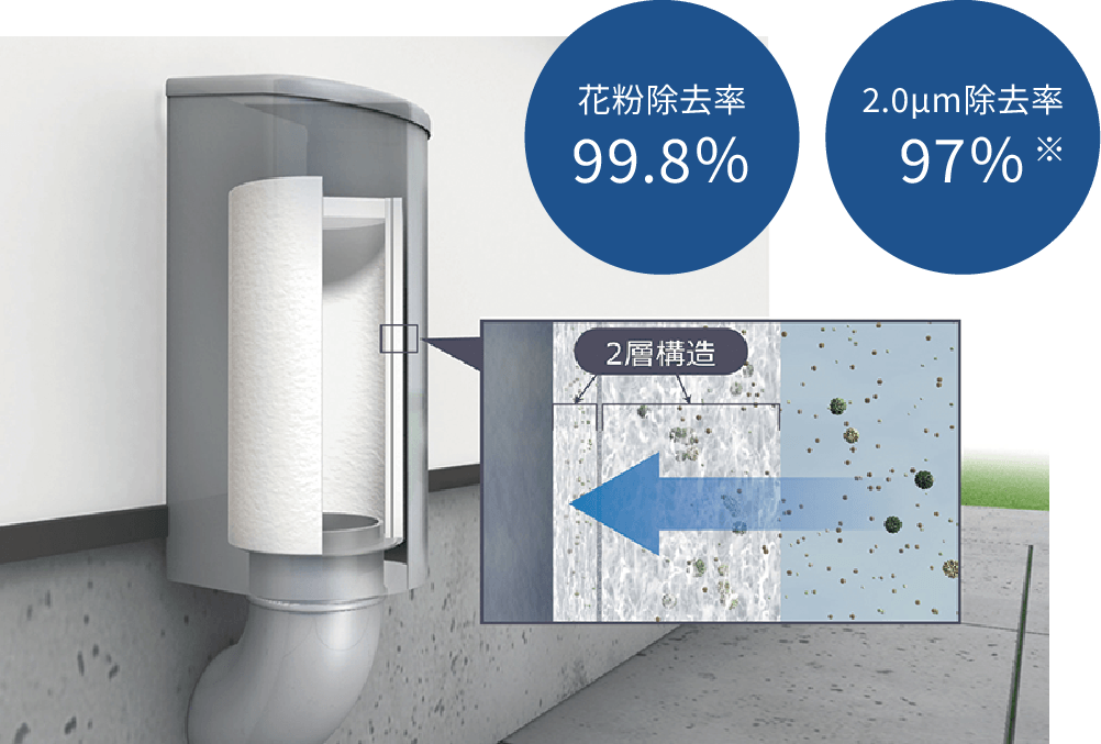 空気の巡りの様子