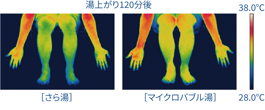 温度変化の様子