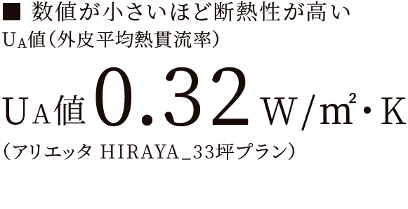 UA値 0.32W/m2・K