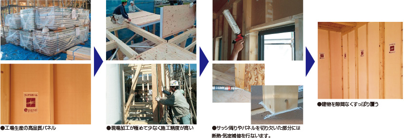 施工性の高いeパネル