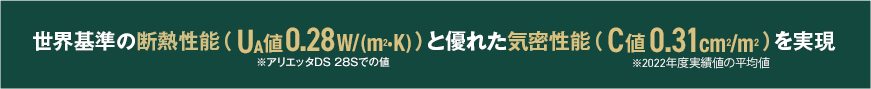 世界基準の断熱性能 UA値0.28w/(m²・K)(アリエッタDS 28S)と優れた気密性能 C値0.31cm²/m²(2022年度実績値の平均値)を実現