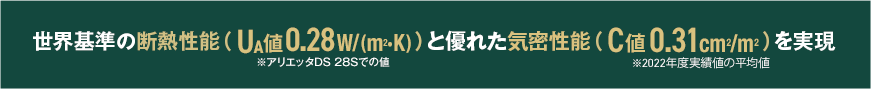 世界基準の断熱性能 UA値0.28w/(m²・K)（アリエッタDS 28S）と優れた気密性能 C値0.31cm²/m²（2022年度実績値の平均値）を実現